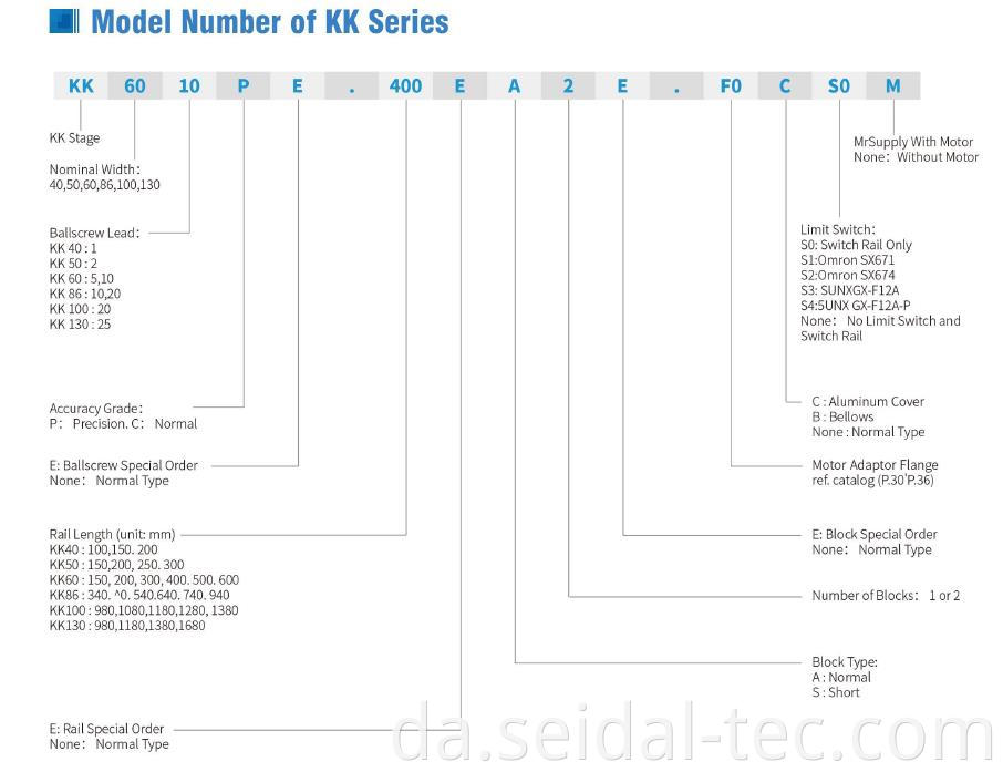 HIWIN KK linear modules